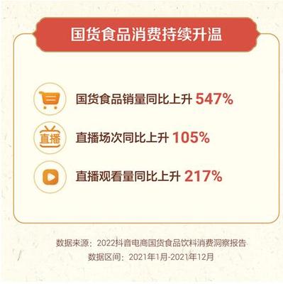 國(guó)貨食品飲料消費(fèi)新趨勢(shì) 抖音電商報(bào)告揭示銷(xiāo)量激增547%的背后