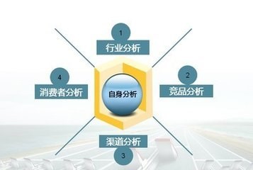 全案廣告策劃在食品互聯(lián)網(wǎng)銷(xiāo)售中的戰(zhàn)略作用與實(shí)施路徑