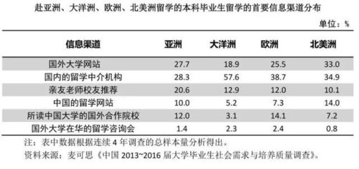 留學(xué)趨勢新變化 高學(xué)歷家庭主導(dǎo)、回國意愿回暖與精準(zhǔn)咨詢需求上升